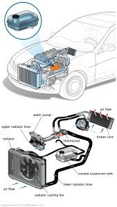 See U0450 repair manual